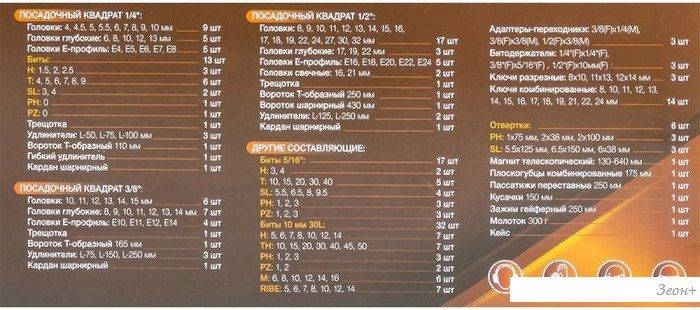 Набор домашнего мастера Forstime FT-41802-5 (180 предметов)
