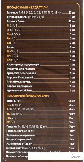 Универсальный набор инструментов Forstime FT-4821-5DS-м (82 предмета)
