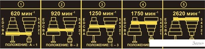 Станок Felisatti CC-13/350Е
