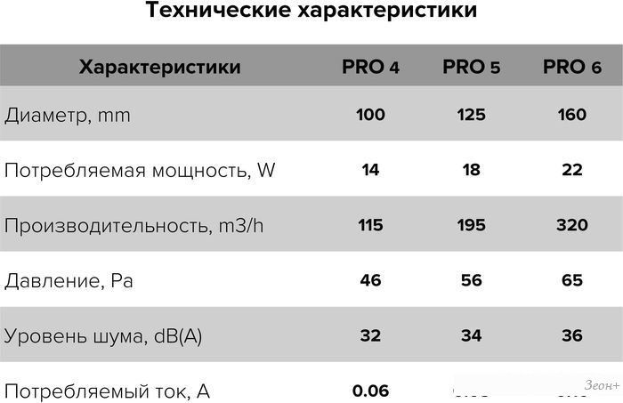 Осевой вентилятор ERA Pro 4