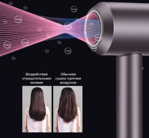 Фен для волос SenCiciMen Hair Dryer HD15 (зеленый)
