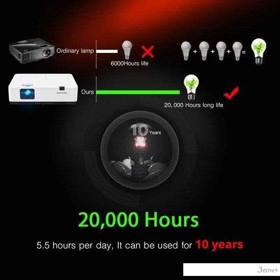 Проектор Byintek K200W