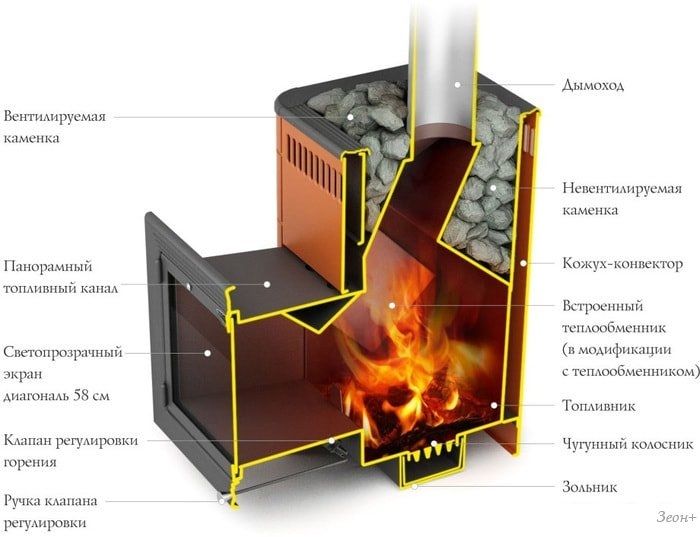 Банная печь Термофор Витрувия Inox БСЭ НВ (антрацит)