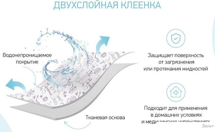 Клеенка Roxy Kids R-0078 (белый)