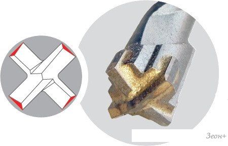 Бур Rennbohr Quadro SDS+ 512260