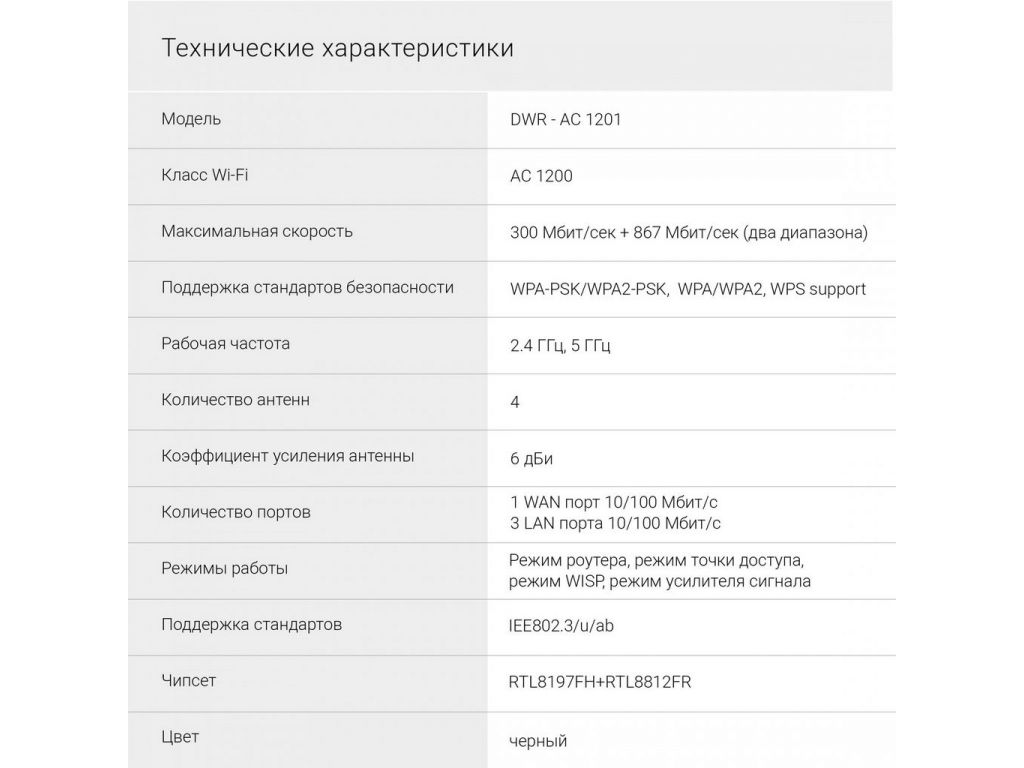 Wi-Fi роутер Digma DWR-AC1201