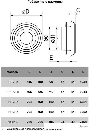 Вентиляционная решетка ERA DVLR D100 D150 10DVLR