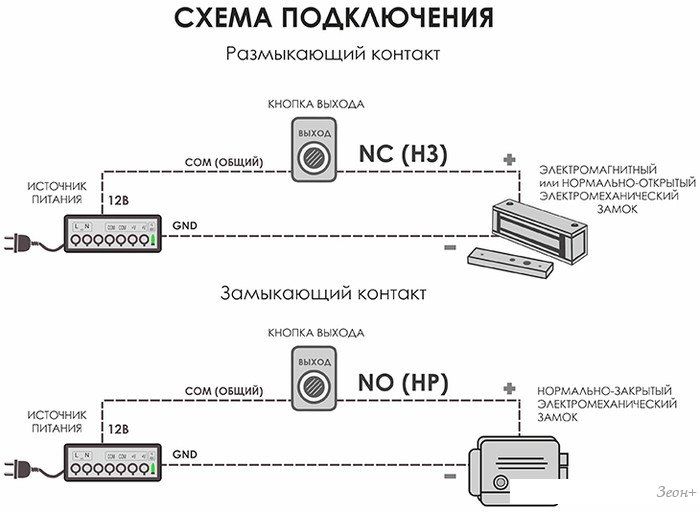 Кнопка выхода Optimus Выход (черный)