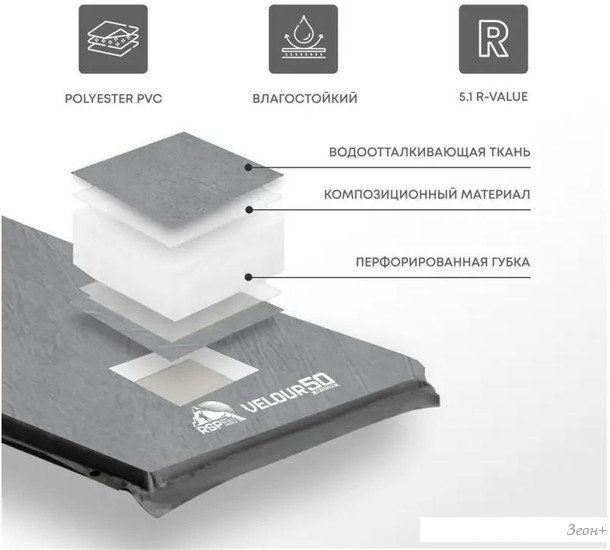 Самонадувающийся коврик RSP Outdoor Velour 50