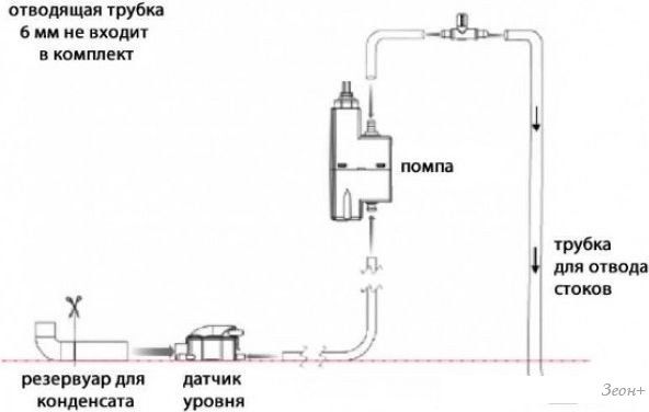 Насос для кондиционеров SFA Sanicondens Clim mini S