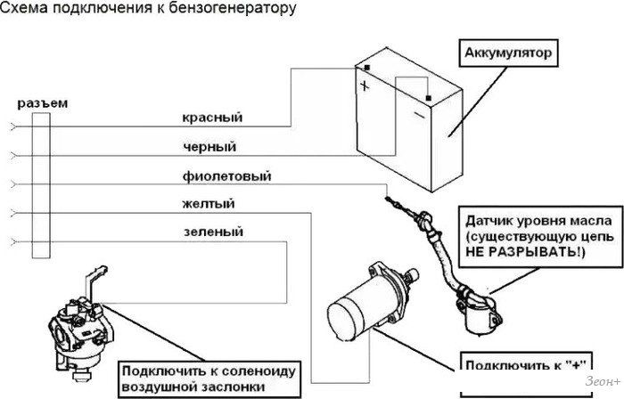 Блок автоматики Huter ABP-40D
