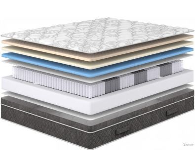   Premier Soft 140x200