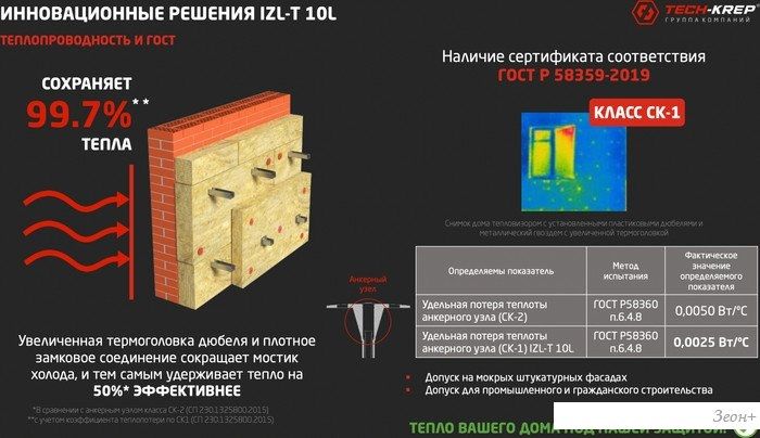 Дюбель для теплоизоляции Tech-Krep IZL-T 10x160 50шт