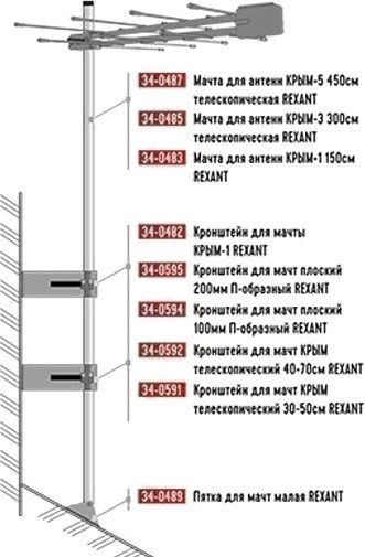 Кронштейн Rexant 34-0595
