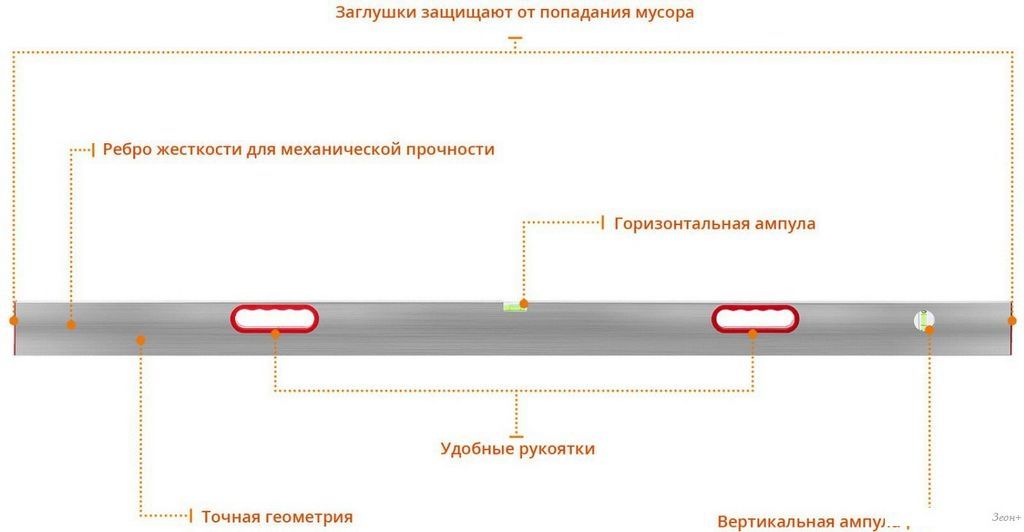 Правило Сибин 10726-3.0