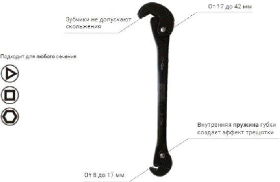 Гаечный ключ Vira 444004