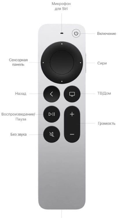 Смарт-приставка Apple TV 4K 128GB (3-е поколение)