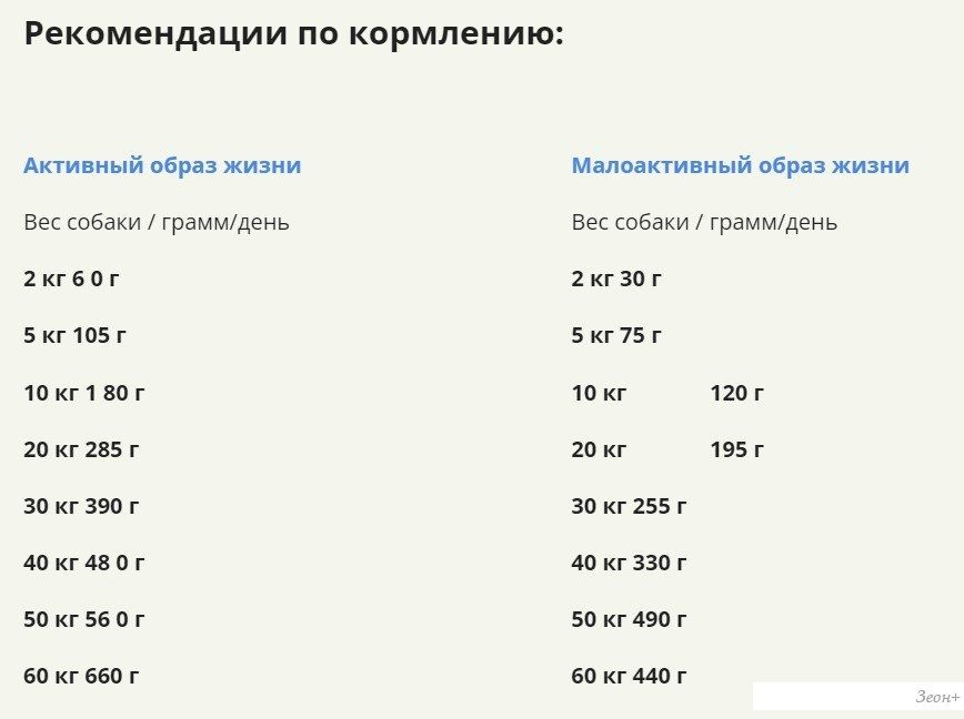 Сухой корм для собак Acana Red Meat (говядина) 14.5 кг