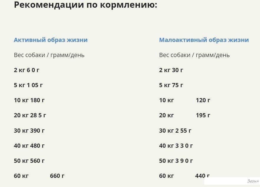 Сухой корм для собак Acana Wild Coast 14.5 кг