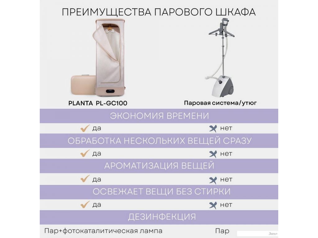 Паровая станция Planta PL-GC100