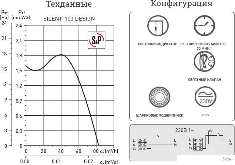 Осевой вентилятор Soler&Palau Silent-100 CHZ Matt White Design 5210402300-021300