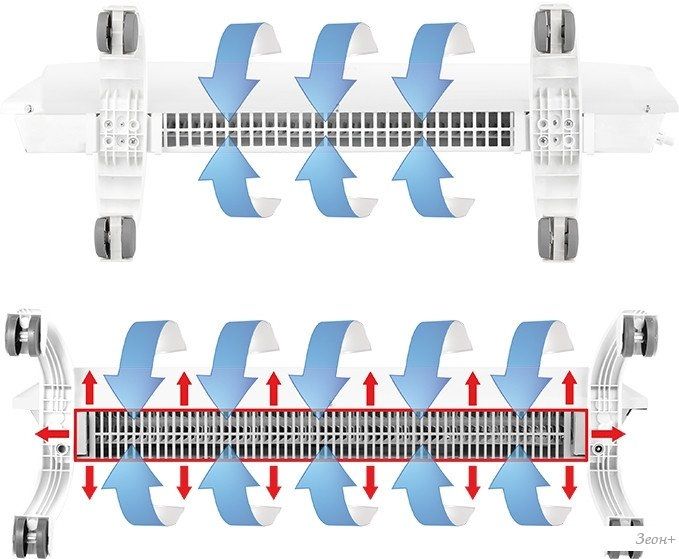 Конвектор Ballu Evolution Transformer BEC/EVU-500-E (электрическое управление)