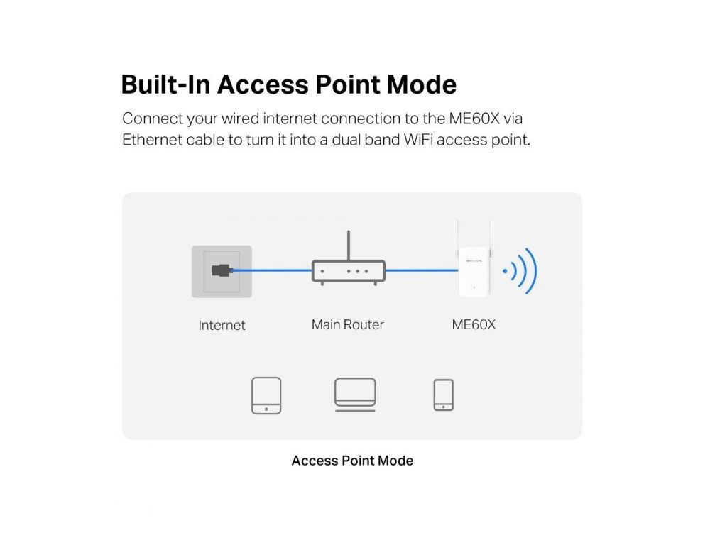 Усилитель Wi-Fi Mercusys ME60X