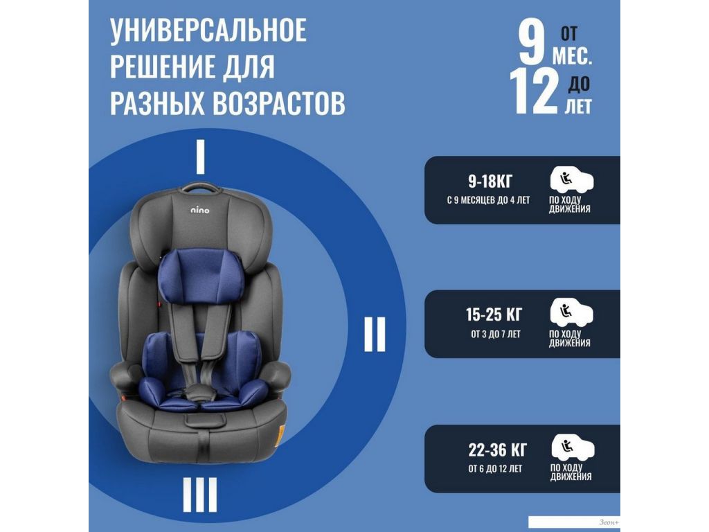 Детское автокресло Nino Simple ZY10 (черный/синий)