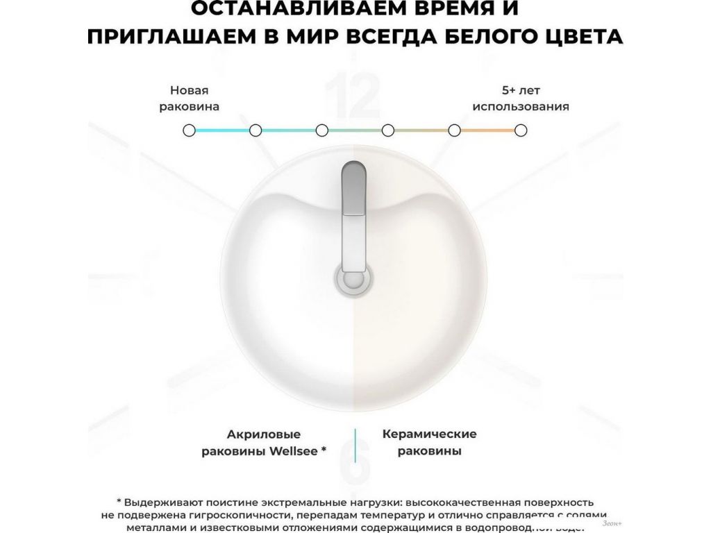 Умывальник Wellsee Chalice Perfection 230614000 (отдельностоящий, с отверстием под смеситель, глянцевый белый)