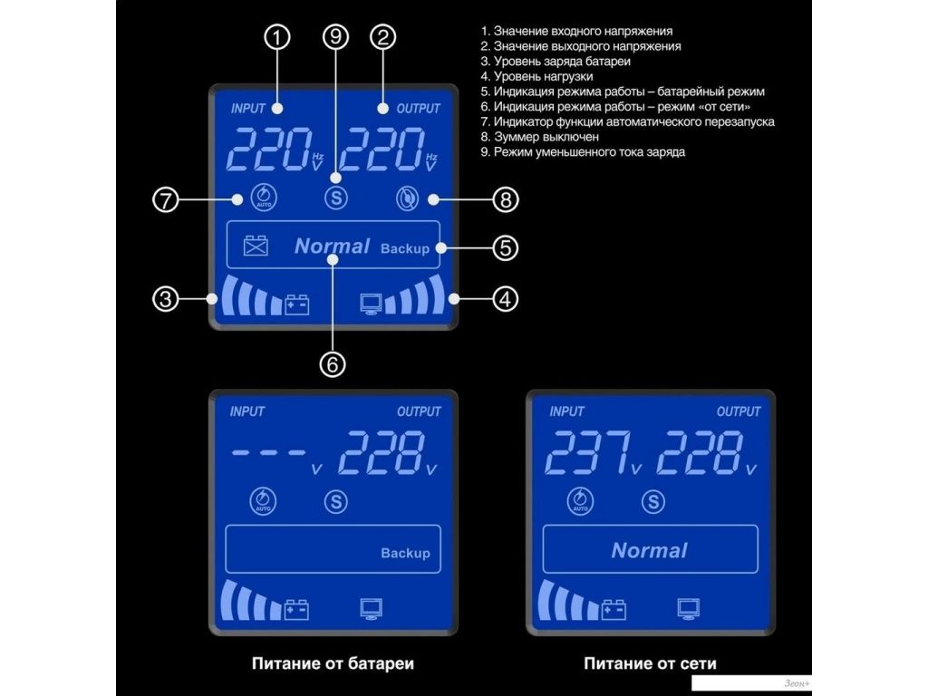 Источник бесперебойного питания ExeGate SpecialPro Smart LLB-2000.LCD.AVR.2SH.RJ.USB EX292632RUS