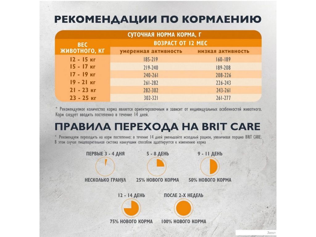 Brit Care Dog Adult M Monoprotein Dental Health 12 кг