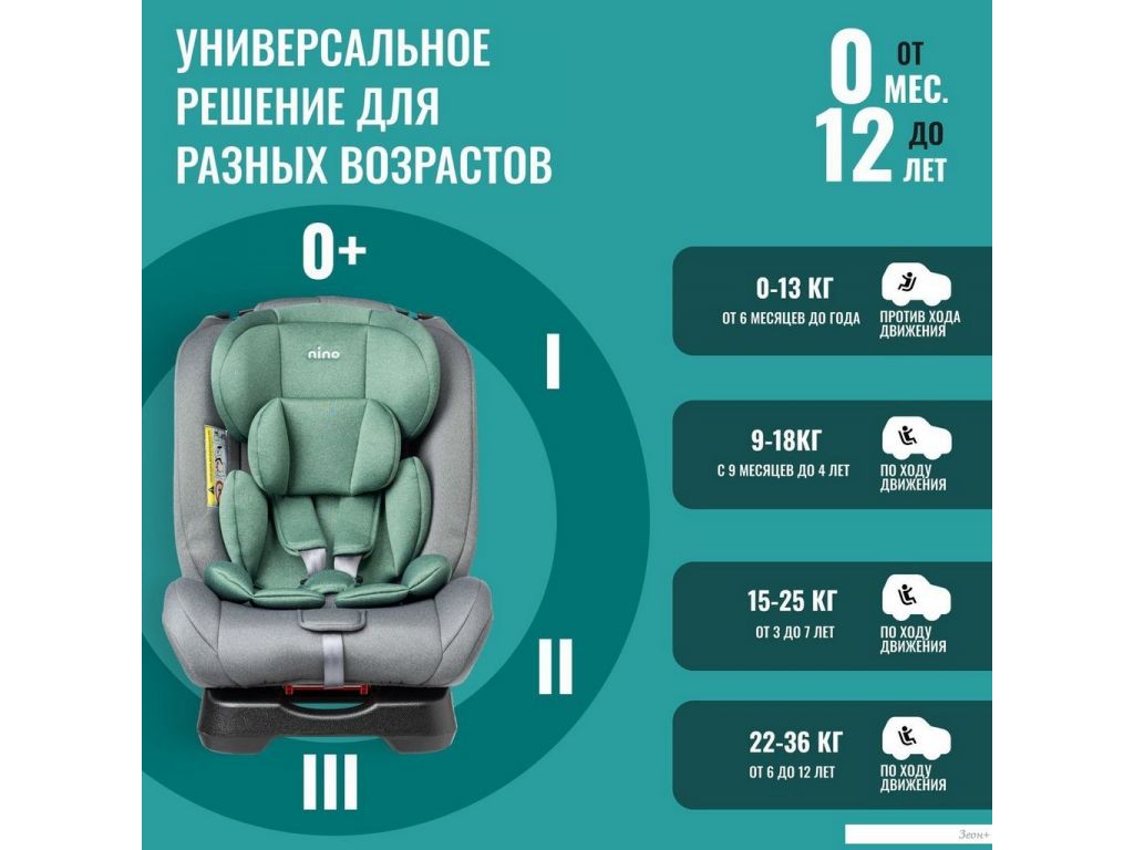 Детское автокресло Nino Comfort ZY02A (серый/зеленый)