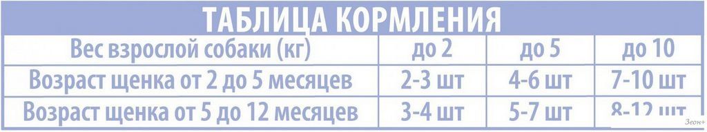 Brit Premium для щенков всех пород с телятиной в соусе 85 г