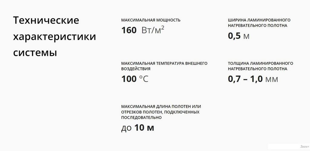 Инфракрасная пленка ЛамиПол С160 Инфракрасный пленочный 480Вт (3м2)