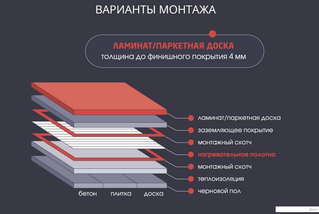 Инфракрасная пленка ЛамиПол С160 Инфракрасный пленочный 480Вт (3м2)