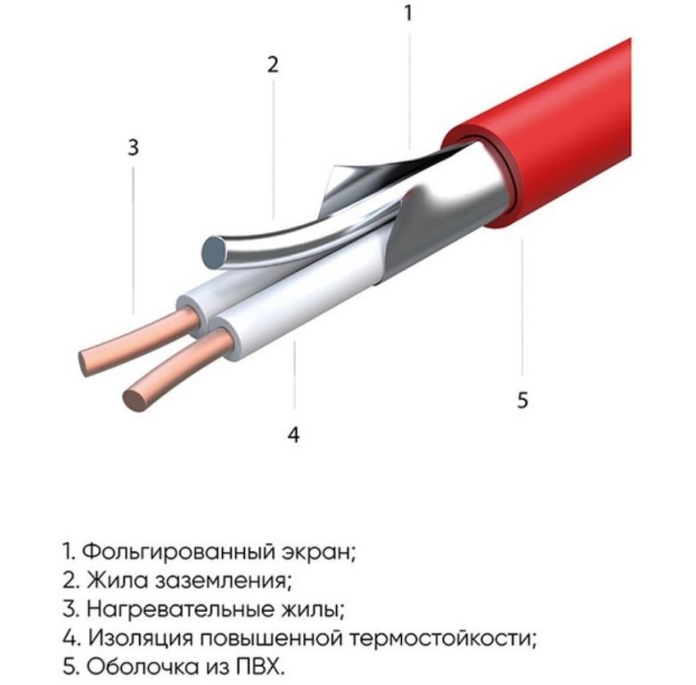Нагревательный кабель СТН КС-1700 9.3 м 1674 Вт