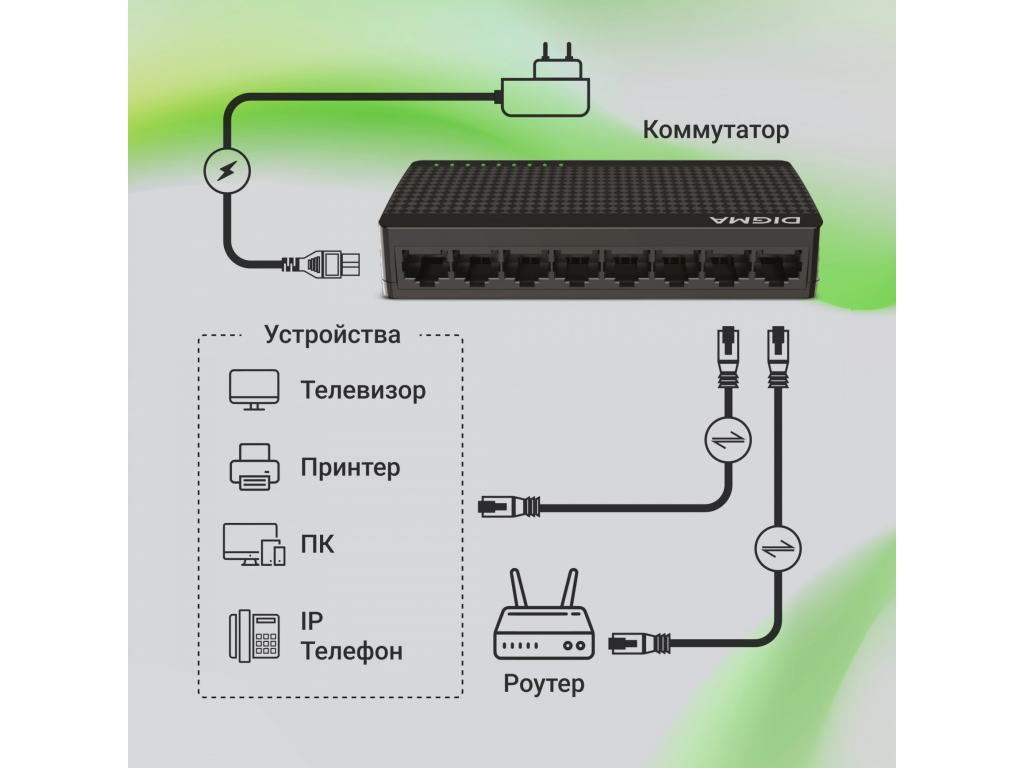 Коммутатор Digma DSW-108GE DSW-108GEV2