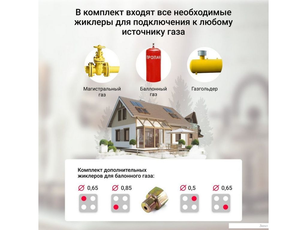 Варочная панель Simfer H60Q40W440