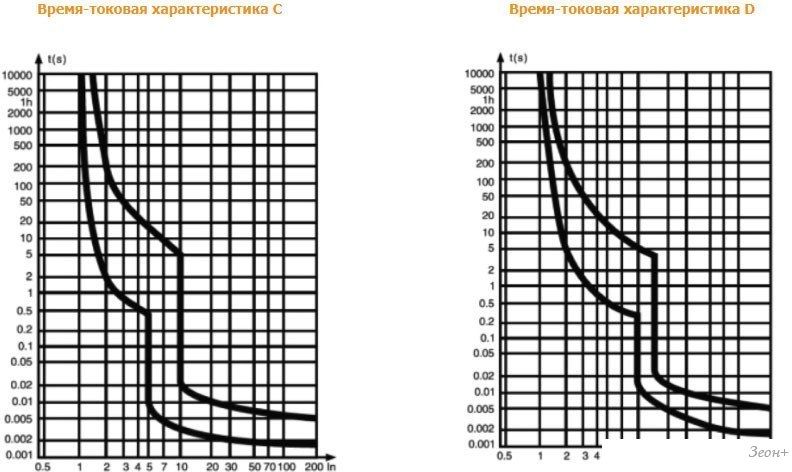 Дифференциальный автомат DEKraft 16055DEK