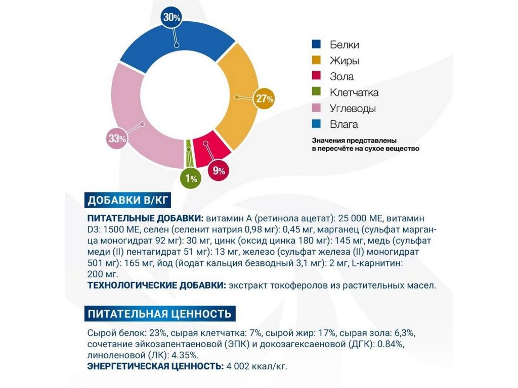 Сухой корм для собак Monge Vet Solution Dermatosis 12 кг