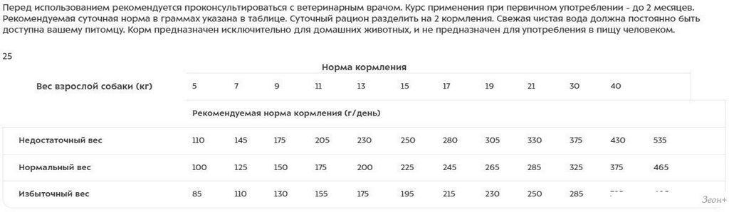 Сухой корм для собак Monge Vet Solution Dermatosis 12 кг