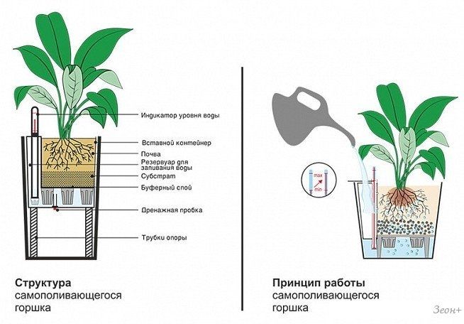 Вазон Forgarden BF00522 (белый глянцевый)