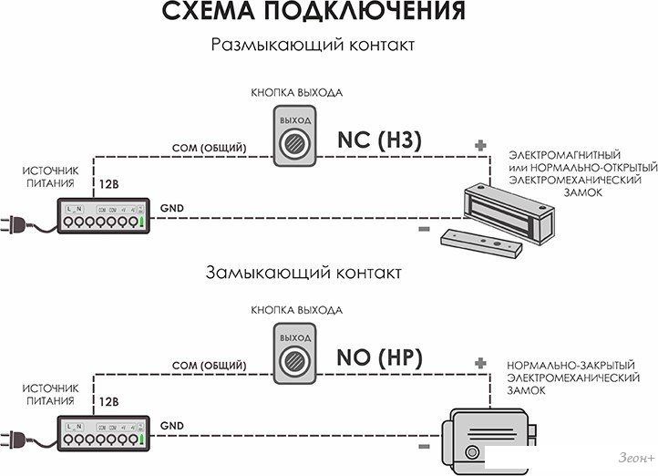 Кнопка выхода NOVIcam B41
