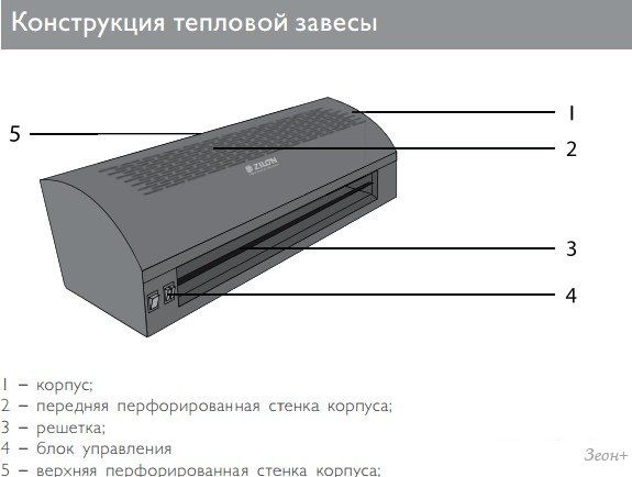 Тепловая завеса ZILON ZVV-1.0E6SG