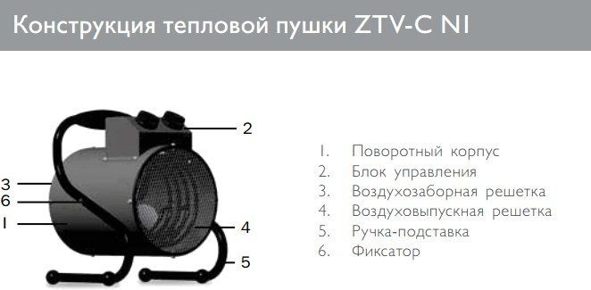 Электрическая тепловая пушка ZILON ZTV-5С N1