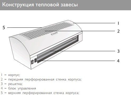 Тепловая завеса ZILON ZVV-1.0E6S