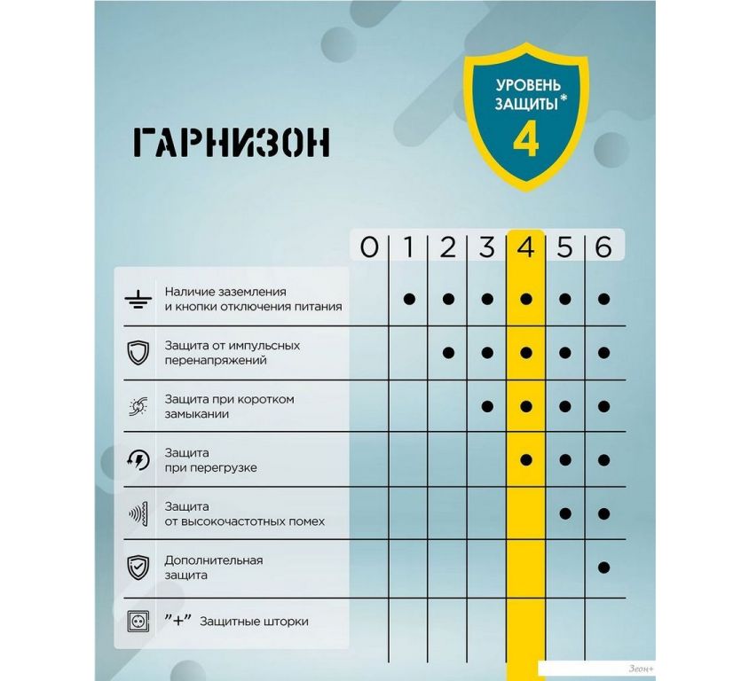 Сетевой фильтр Гарнизон ECL-6-B-5