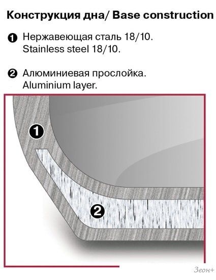 Пароварка Rondell RDS-1103
