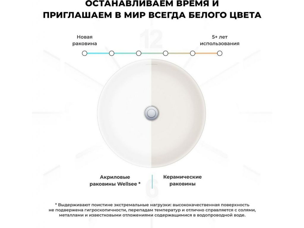 Умывальник Wellsee Chalice Perfection 230620000 (отдельностоящий, без отверстия под смеситель, цвет матовый светло-зеленый/глянцевый белый)