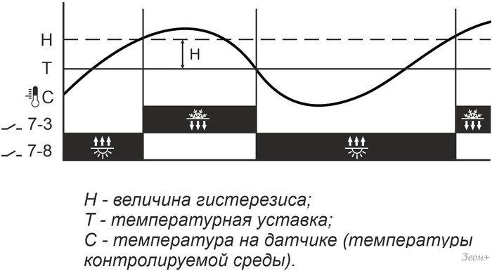 Реле температуры Евроавтоматика F&F RT-821 EA07.001.003
